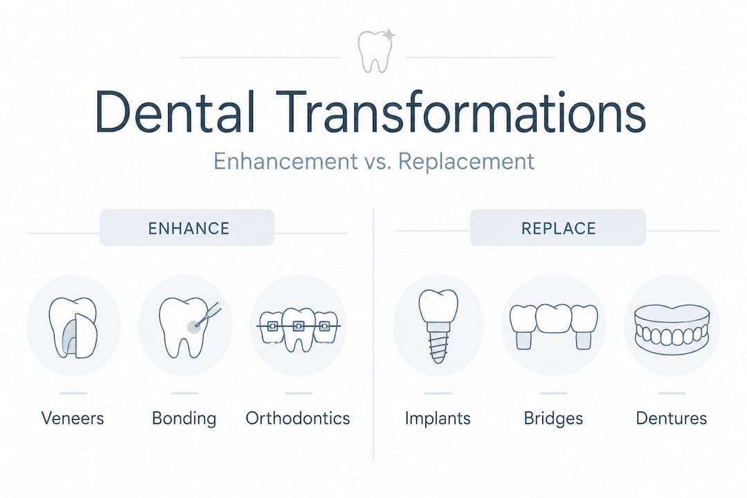 Infographic comparing dental enhancement and replacement options