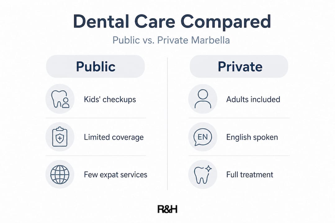 Infographic comparing public and private dental care