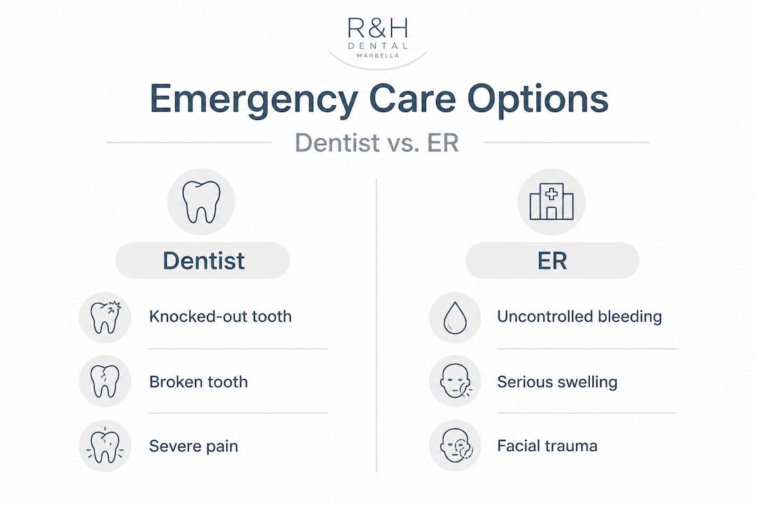 Infographic comparing dentist and ER emergency actions