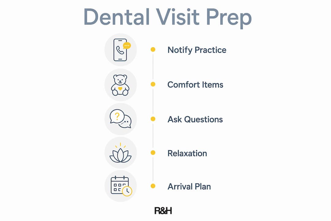 Infographic showing steps to prepare for dental visit
