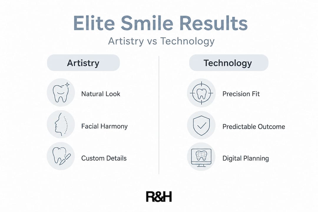 Infographic comparing artistry and technology in dental results