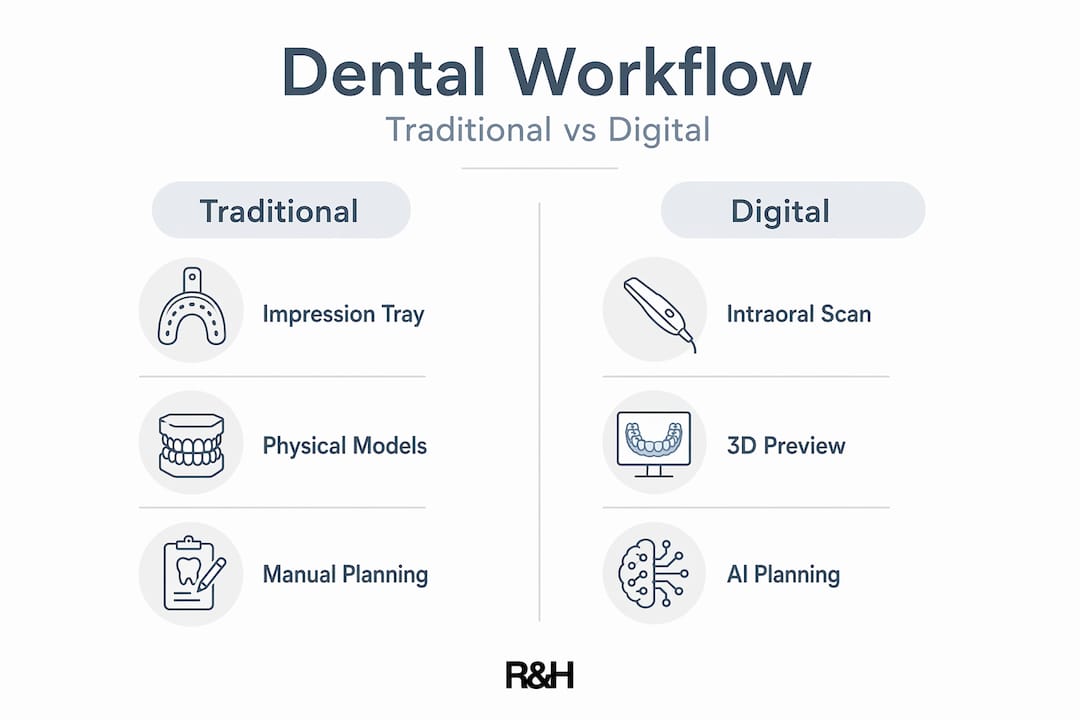 Infographic comparing traditional and digital dental workflow